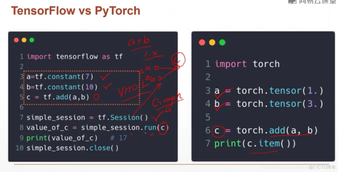 pyspark tensorflow区别 pytorch和tensorflow2.0的区别_深度学习_06